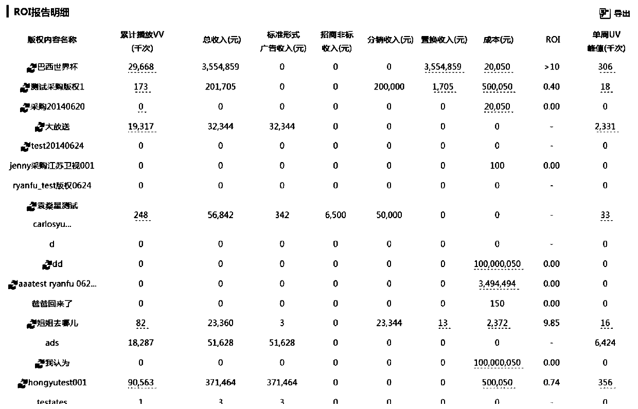 An information processing method and device