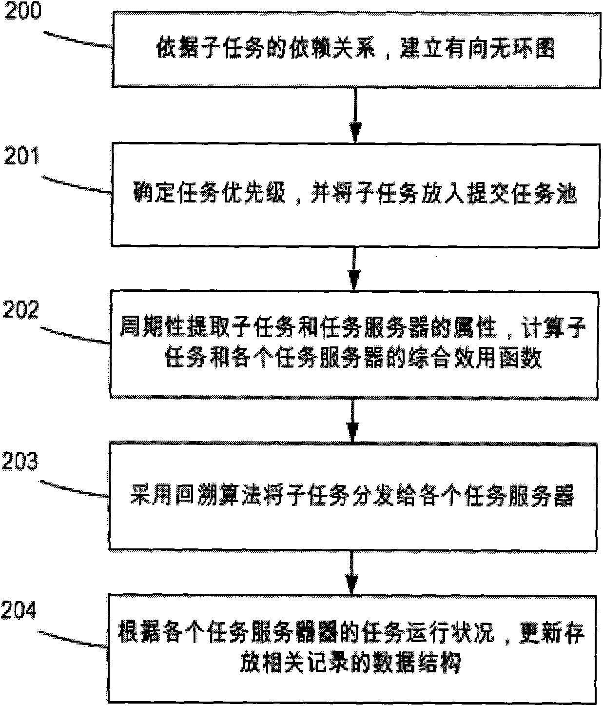 Task scheduling method for processing real-time traffic information