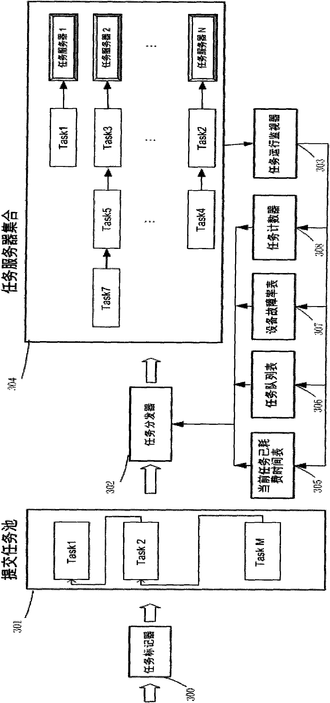 Task scheduling method for processing real-time traffic information