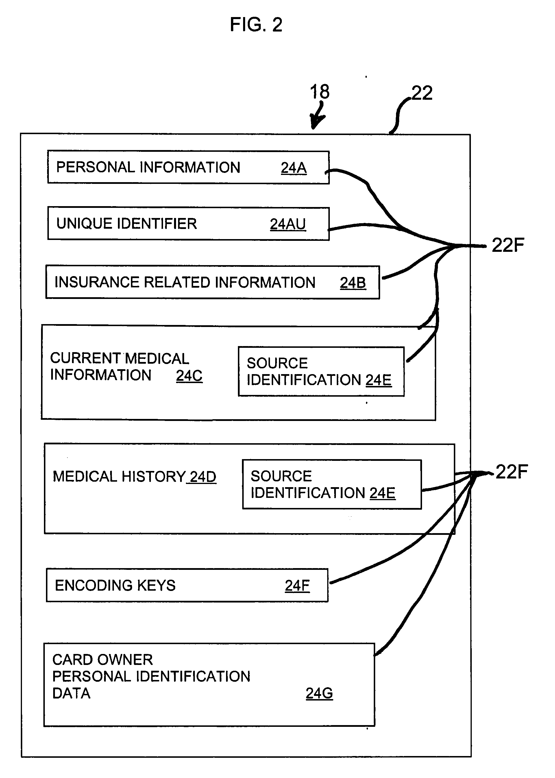 Personal record system with centralized data storage and distributed record generation and access