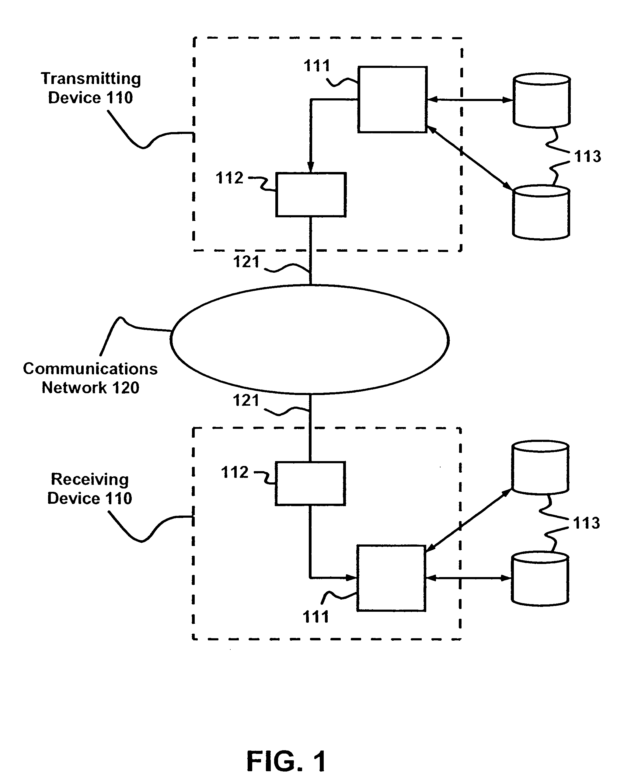 System to limit access when calculating network data checksums