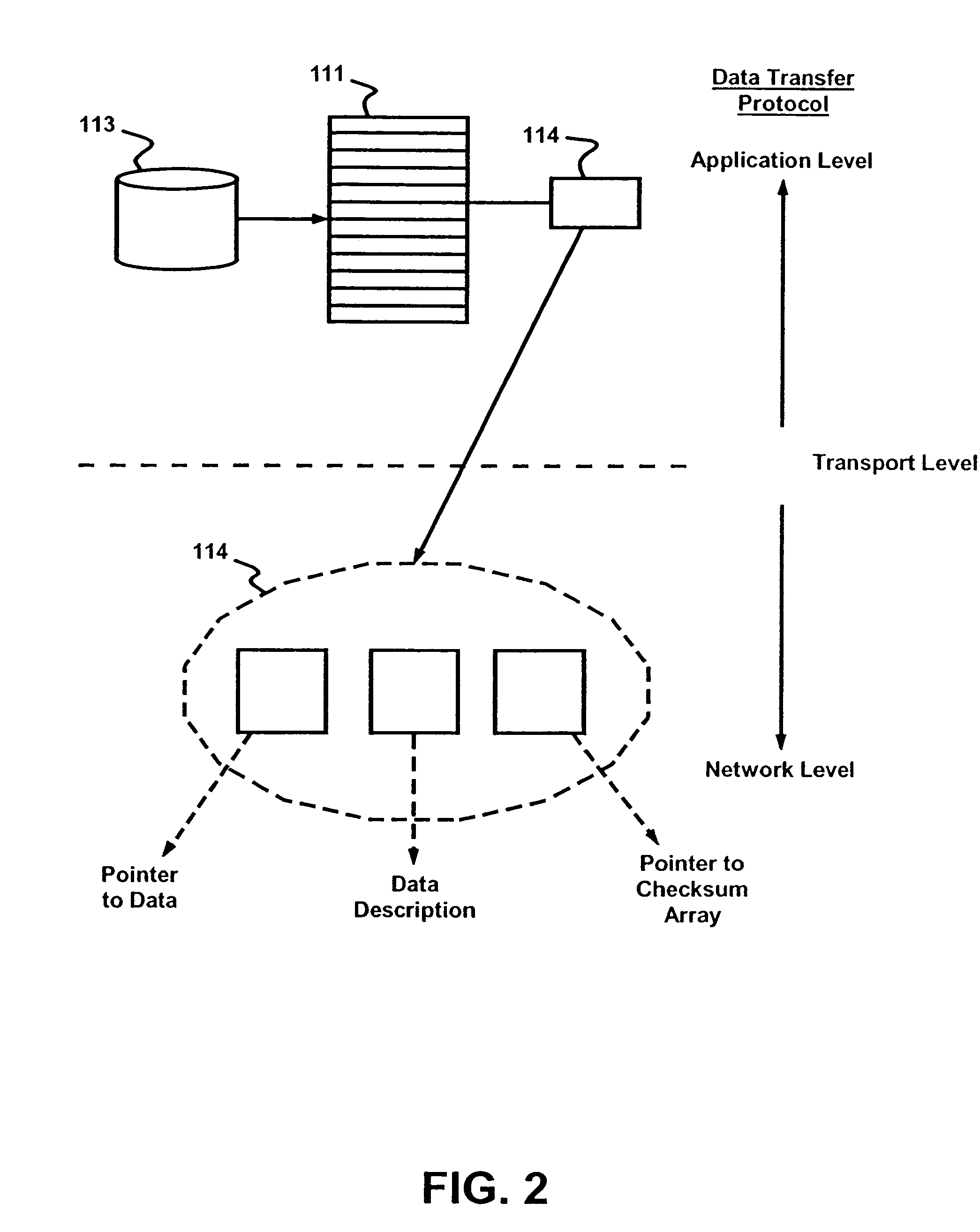 System to limit access when calculating network data checksums