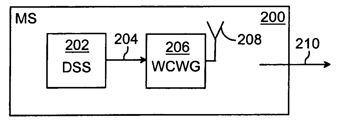 Uplink communication in GSM/EDGE system