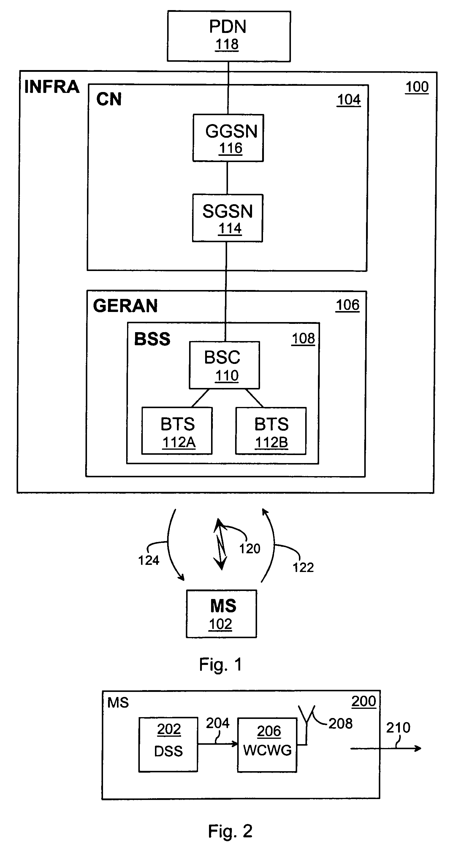 Uplink communication in GSM/EDGE system