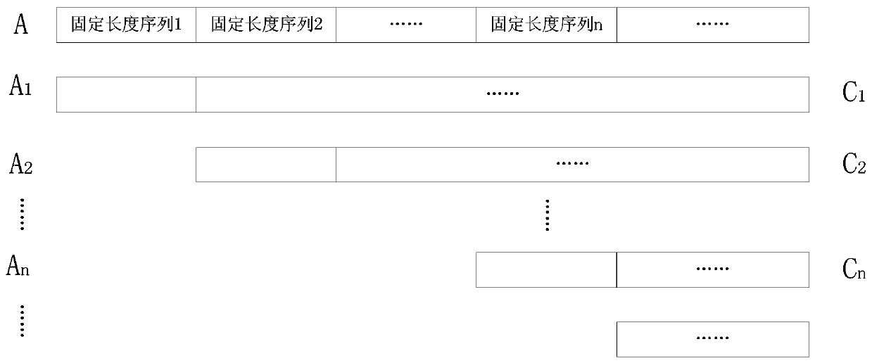 A kind of CRC calculation method and device