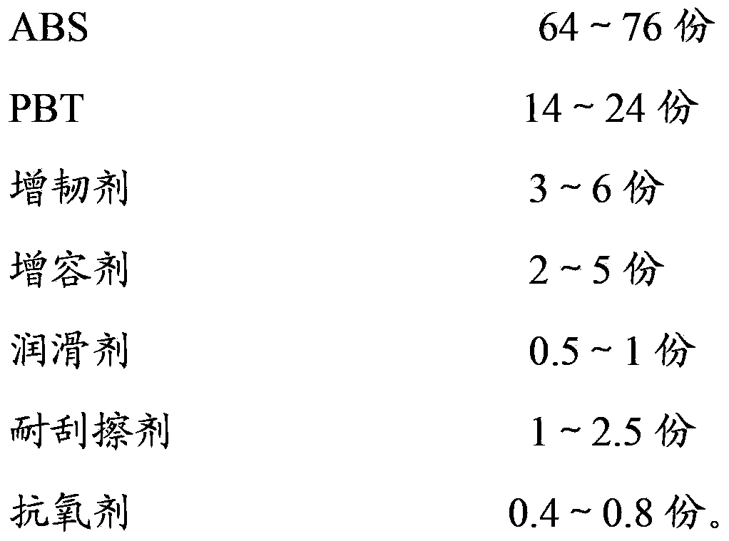 ABS/PBT alloy material and preparation method thereof