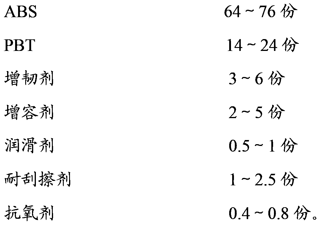 ABS/PBT alloy material and preparation method thereof