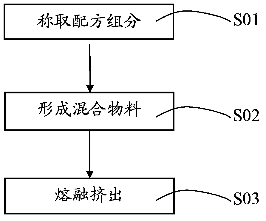 ABS/PBT alloy material and preparation method thereof