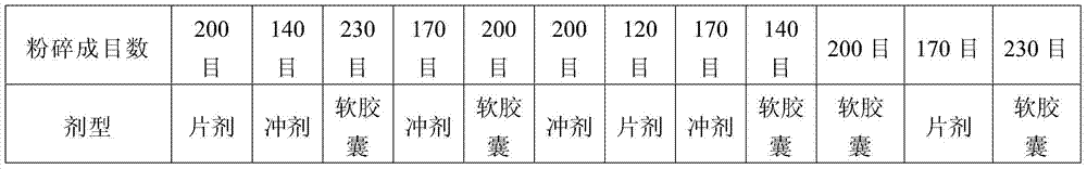 Edible composition and food containing it, method for preparing the same