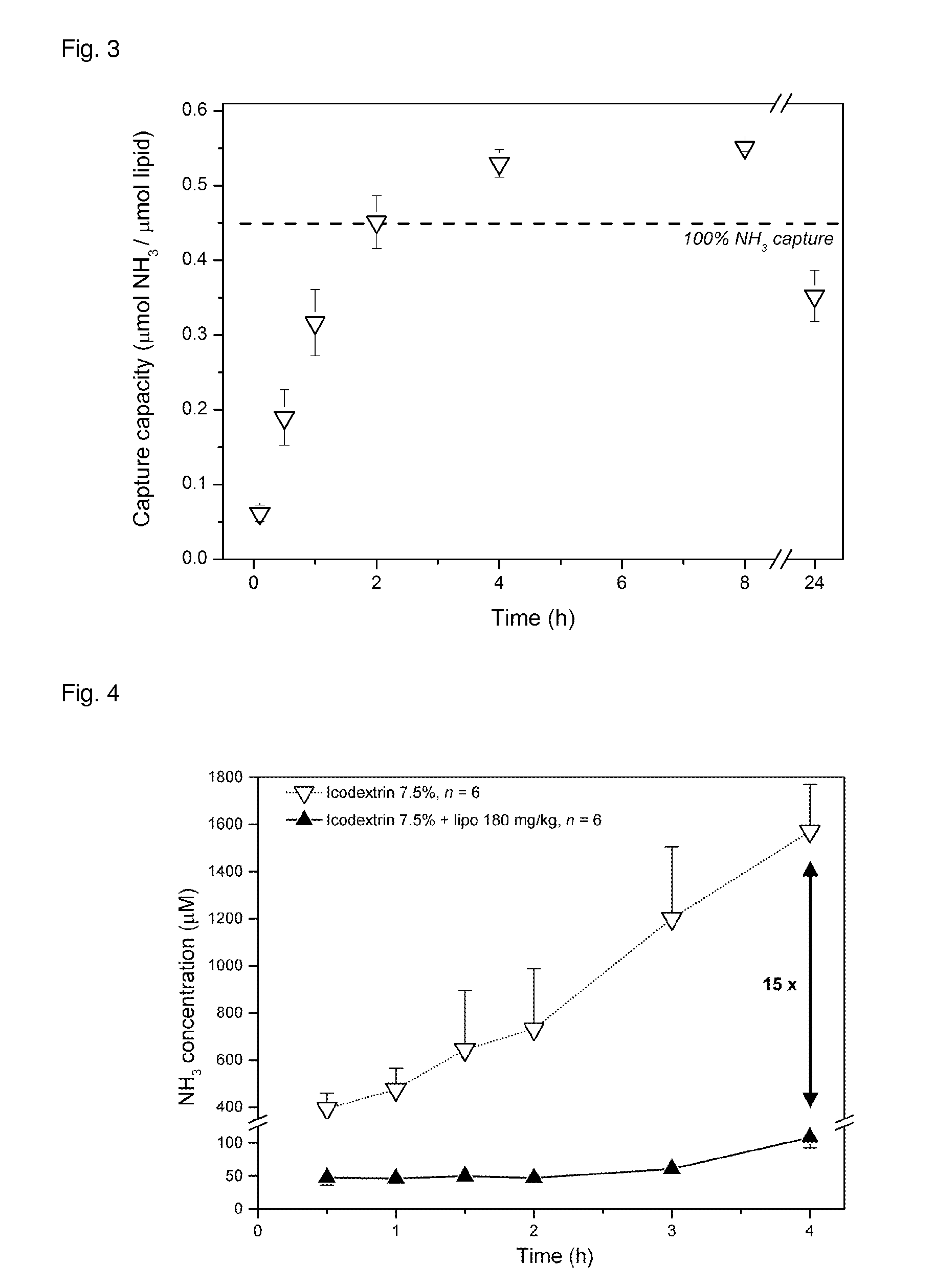 Liposome composition for use in peritoneal dialysis