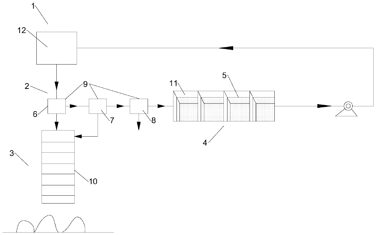 Blast furnace slag taking and conveying and slag pool toxic water vapor pollution treatment comprehensive system