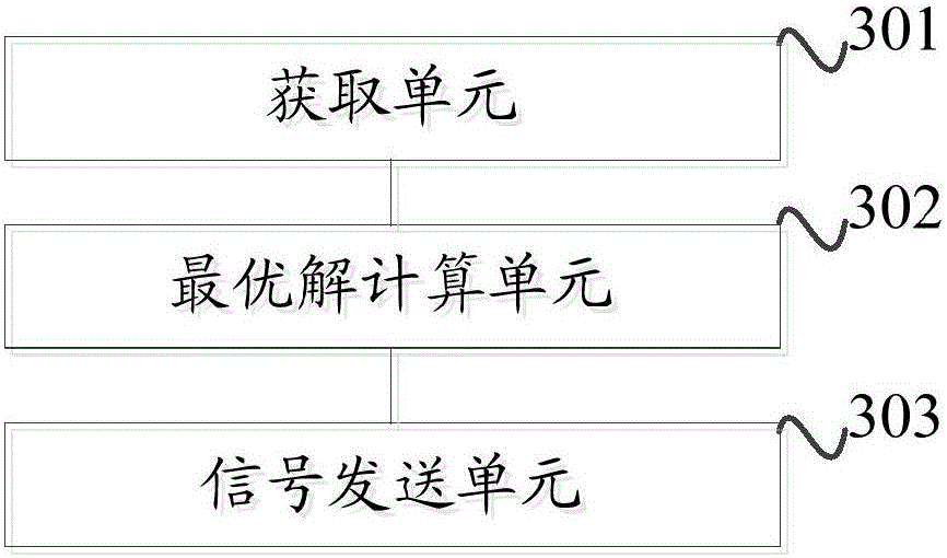 Safety communication method and device