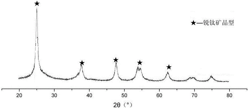 Visible light response nano TiO2 and preparation method for self-cleaned ceramic coating film containing same