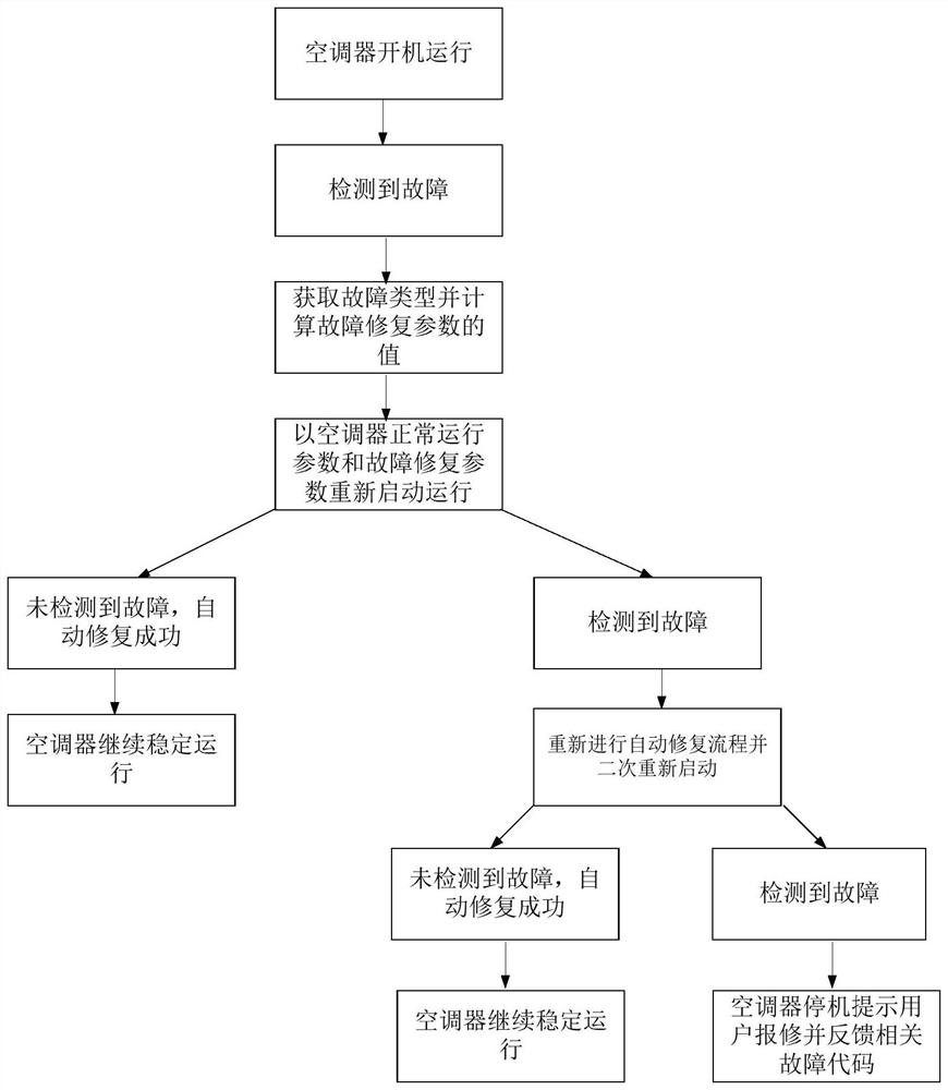 Air conditioner and control method thereof