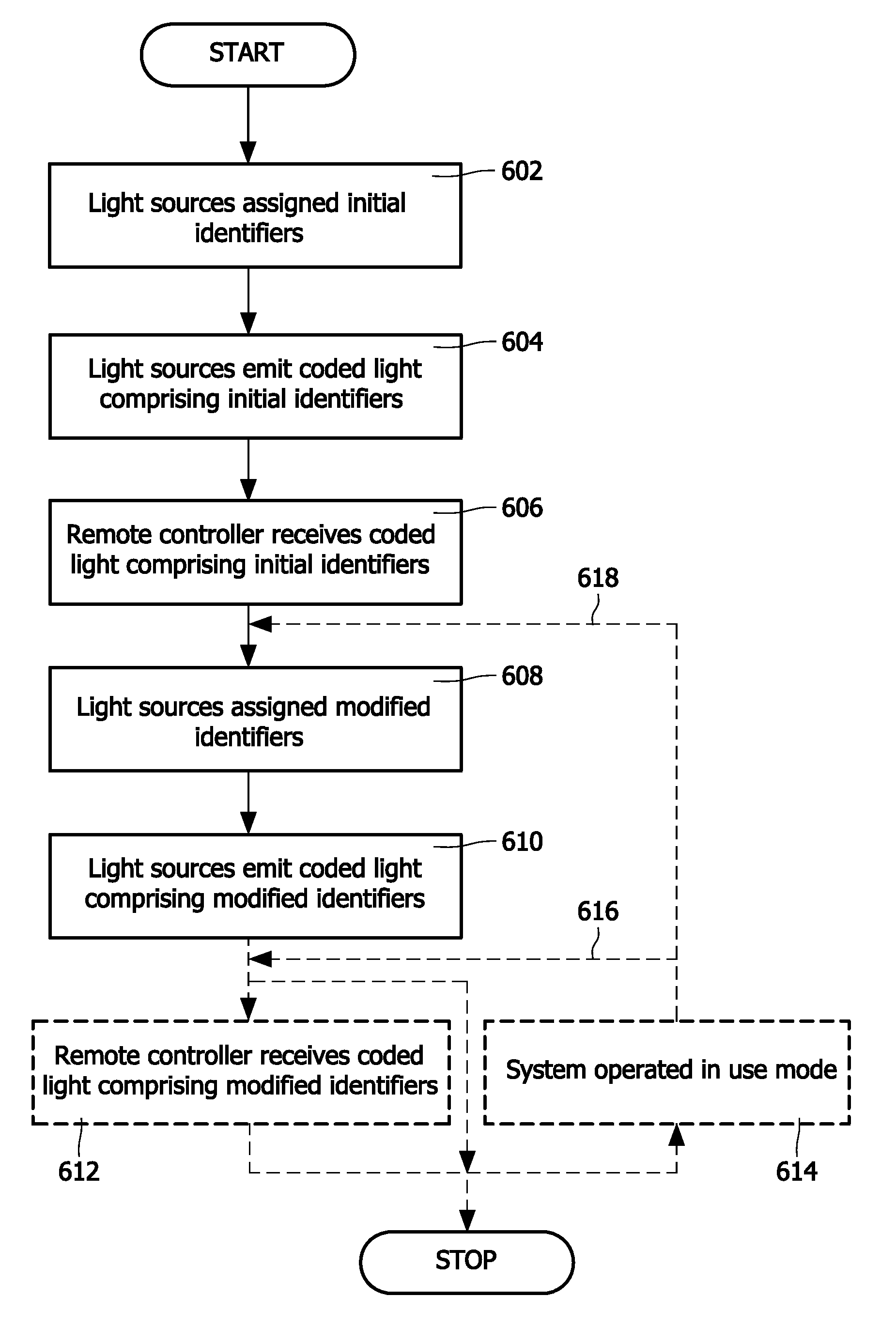 Efficient address assignment in coded lighting systems