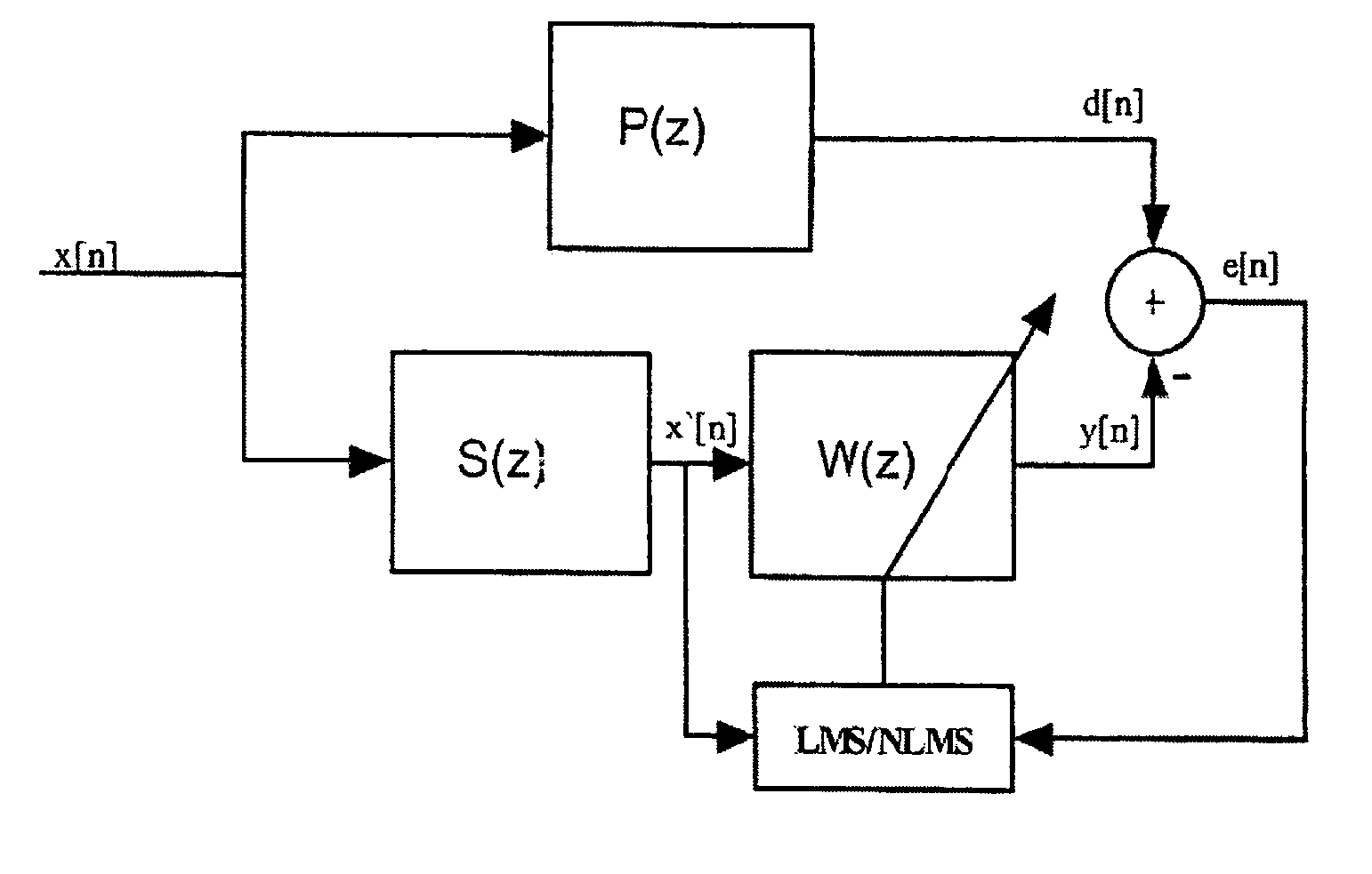 Handsfree communication system