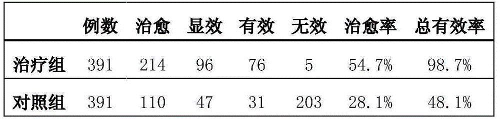 A traditional Chinese medicine oral liquid for treating obesity and its preparation method