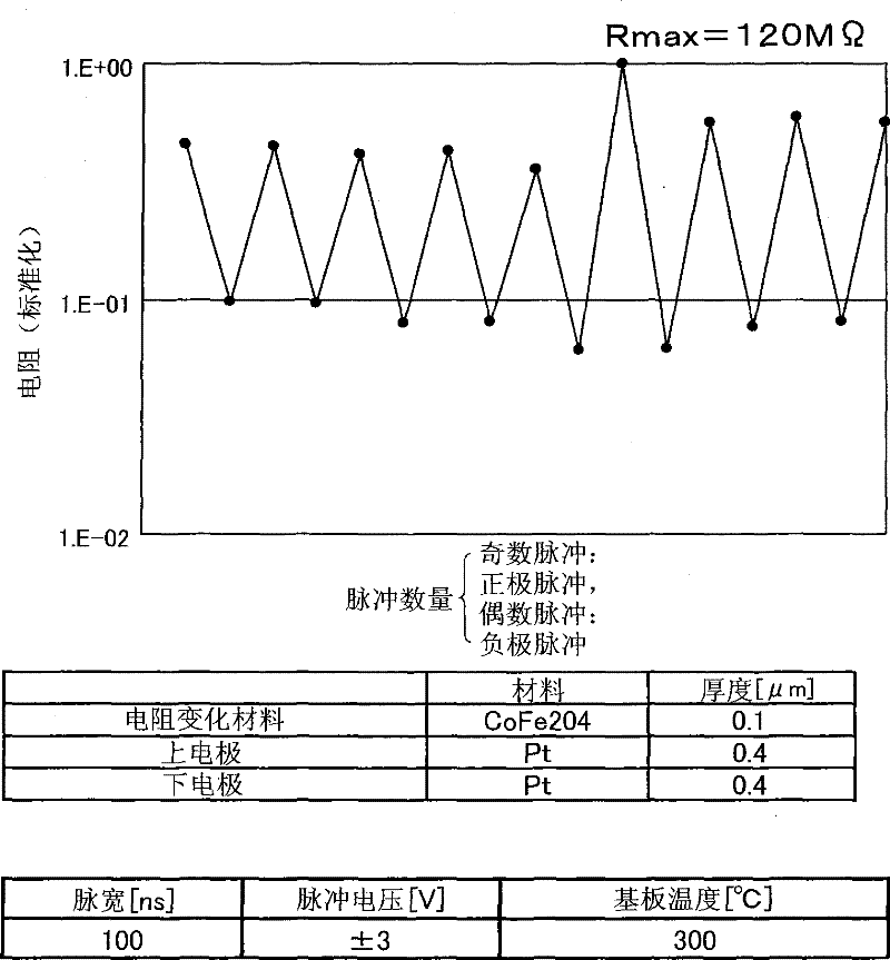 Thin film memory device having a variable resistance