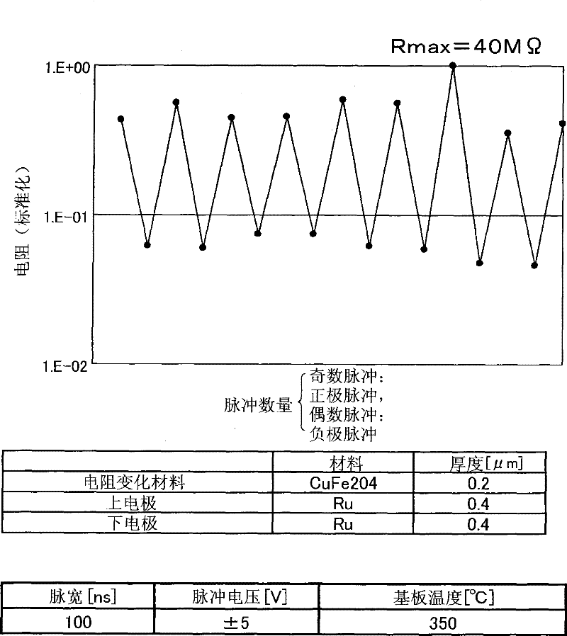 Thin film memory device having a variable resistance