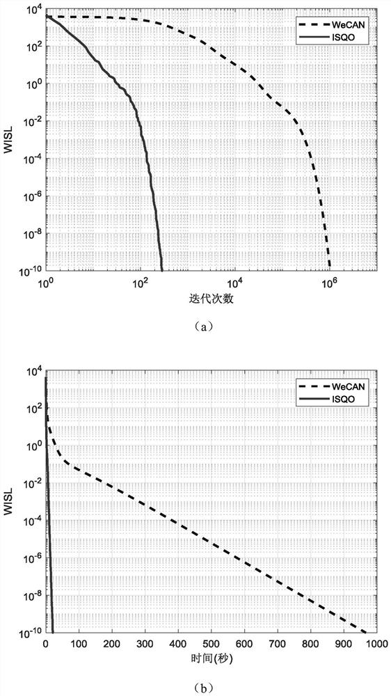 Waveform optimization design method for resisting sidelobe shielding interference