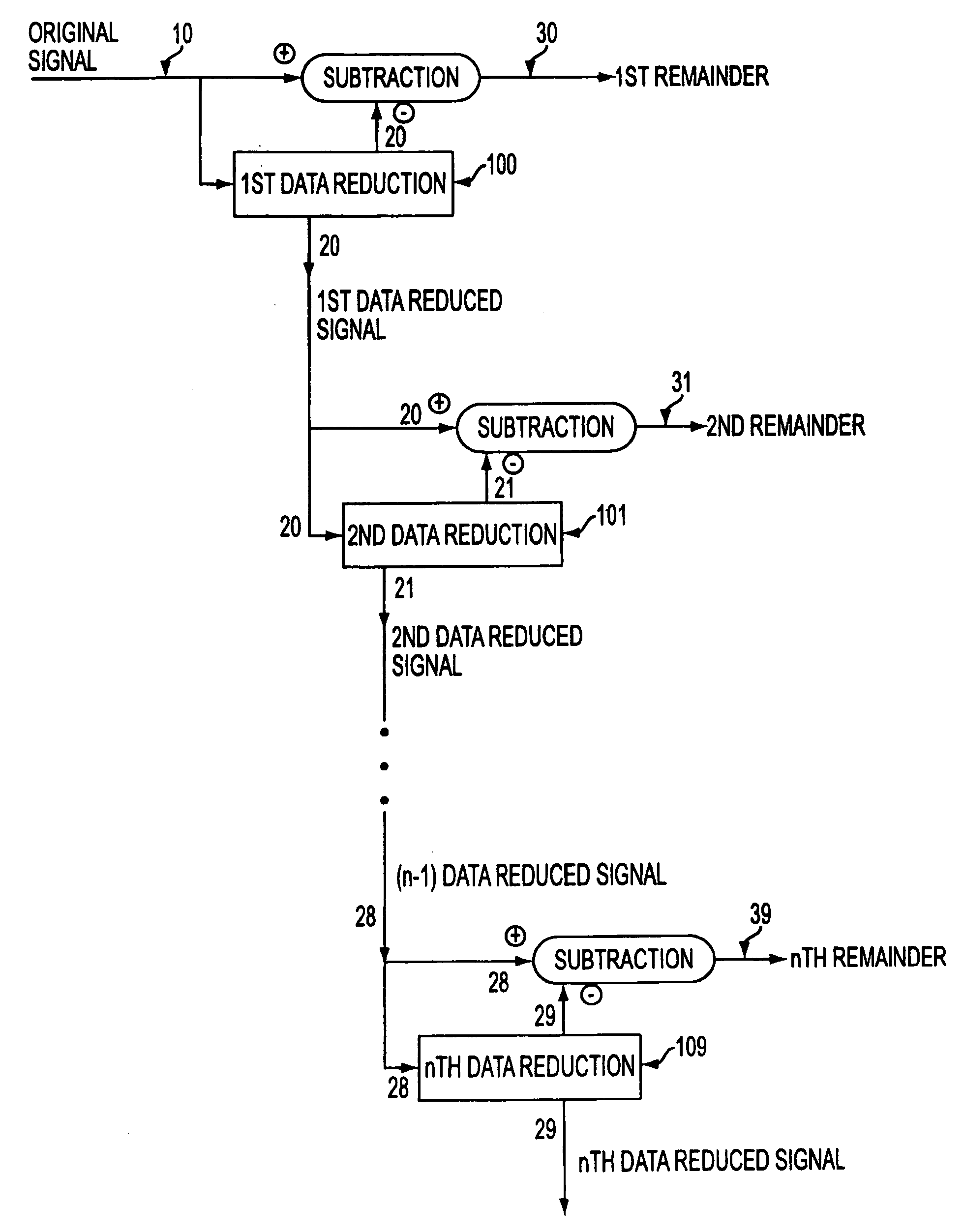 Utilizing data reduction in steganographic and cryptographic systems