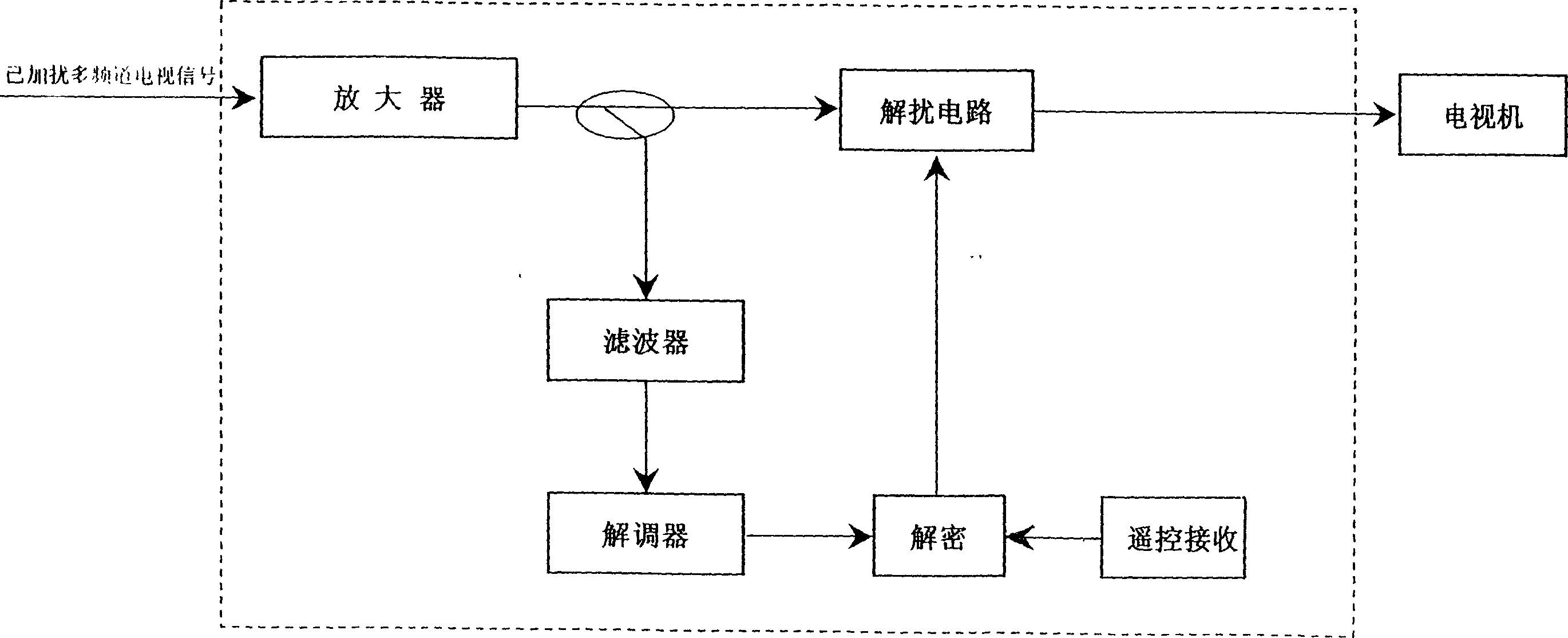 Interfering/de-interfering method and interfering /de-interfering device using time-base interaction TV image