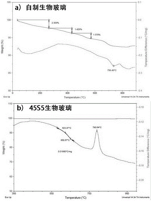 A kind of biological glass granular material and its preparation process