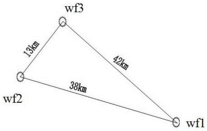 Joint probability density prediction method for short-term output power of multiple wind farms