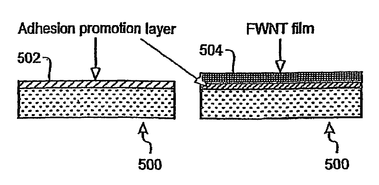 Method of synthesizing small-diameter carbon nanotubes with electron field emission properties