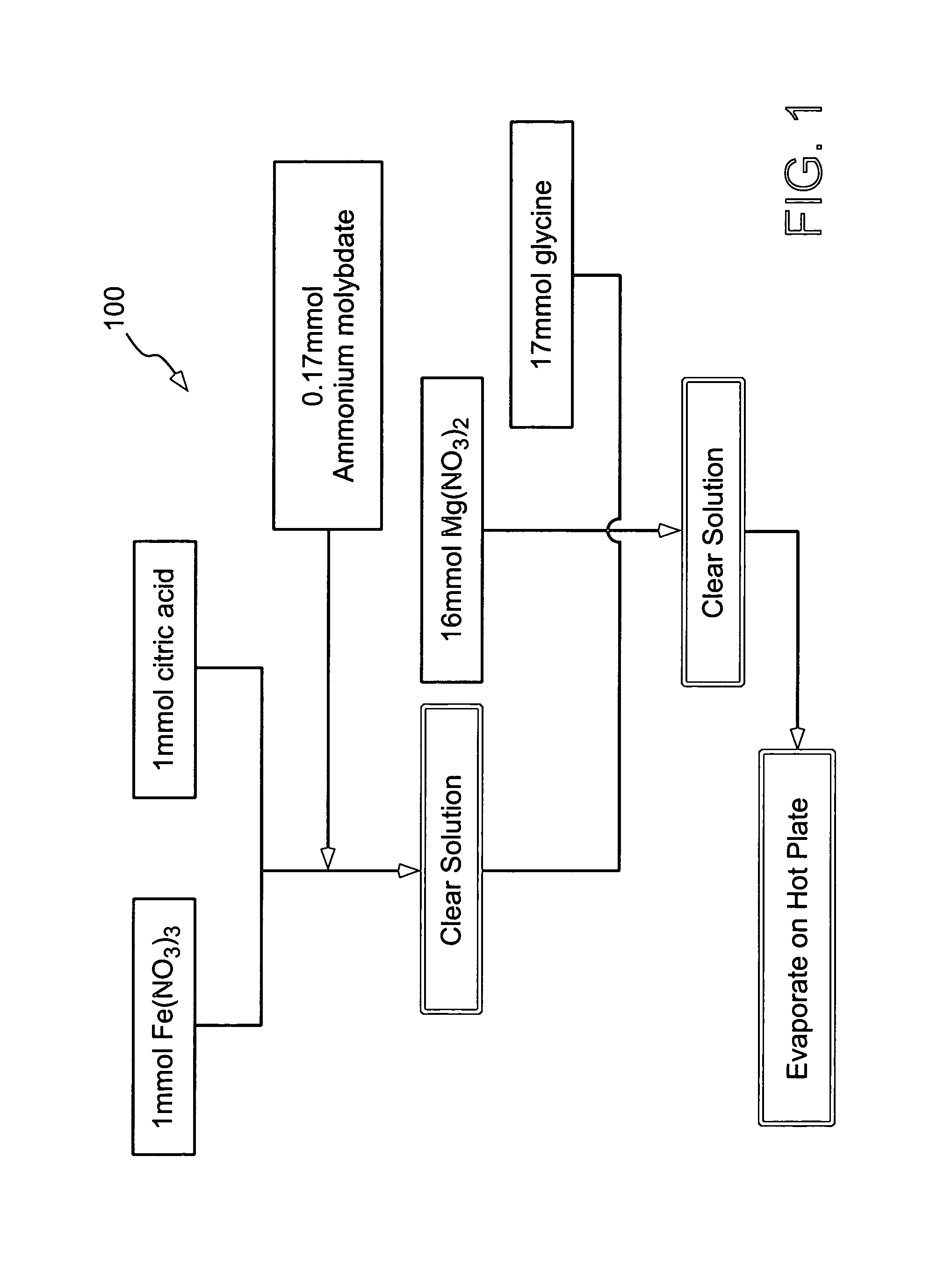 Method of synthesizing small-diameter carbon nanotubes with electron field emission properties