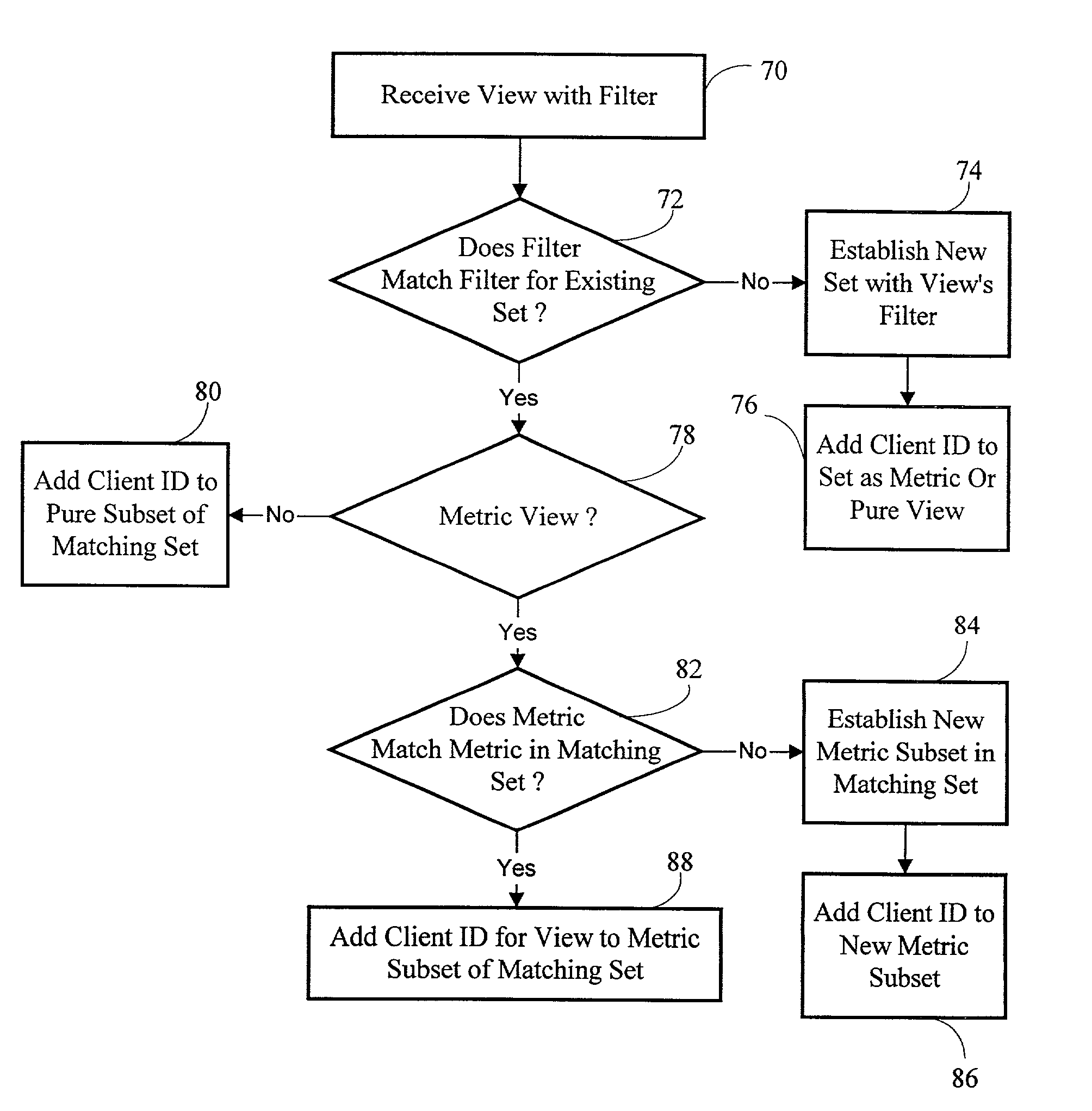 Method and system for efficient distribution of network event data