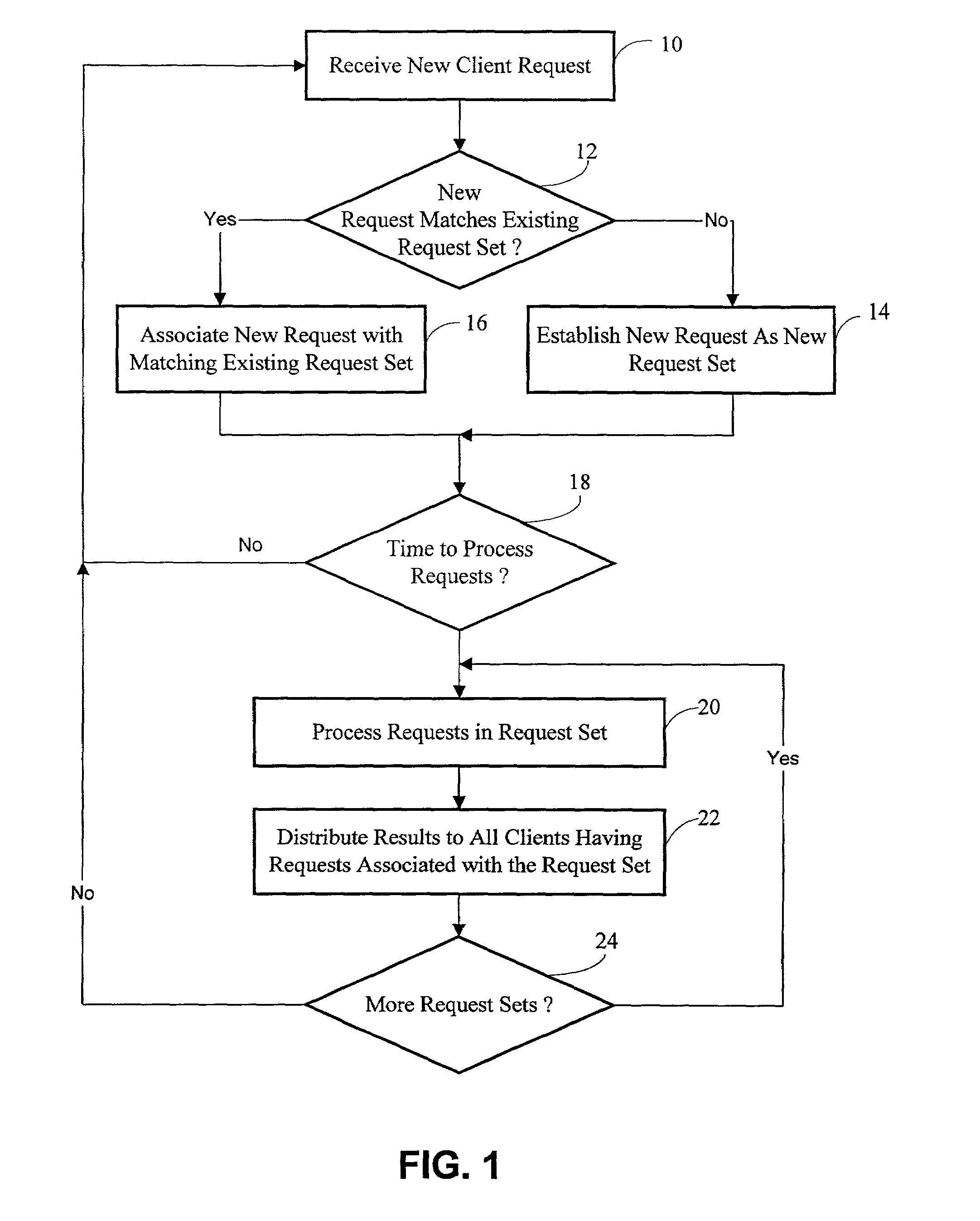 Method and system for efficient distribution of network event data