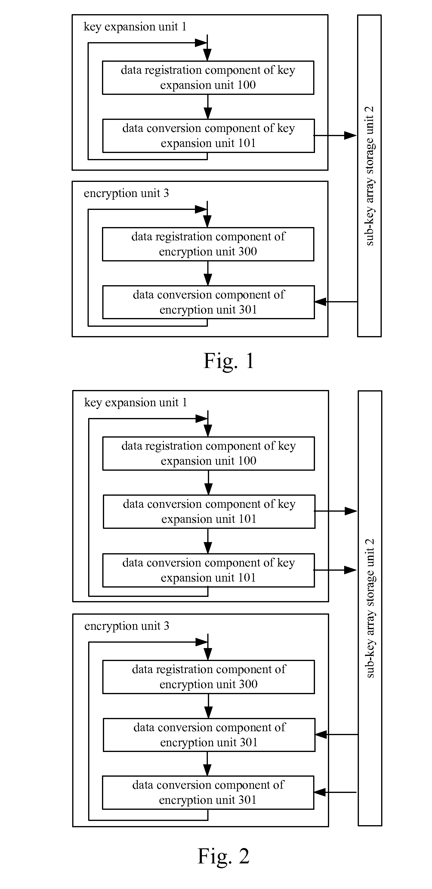 Block cipher algorithm based encryption processing method