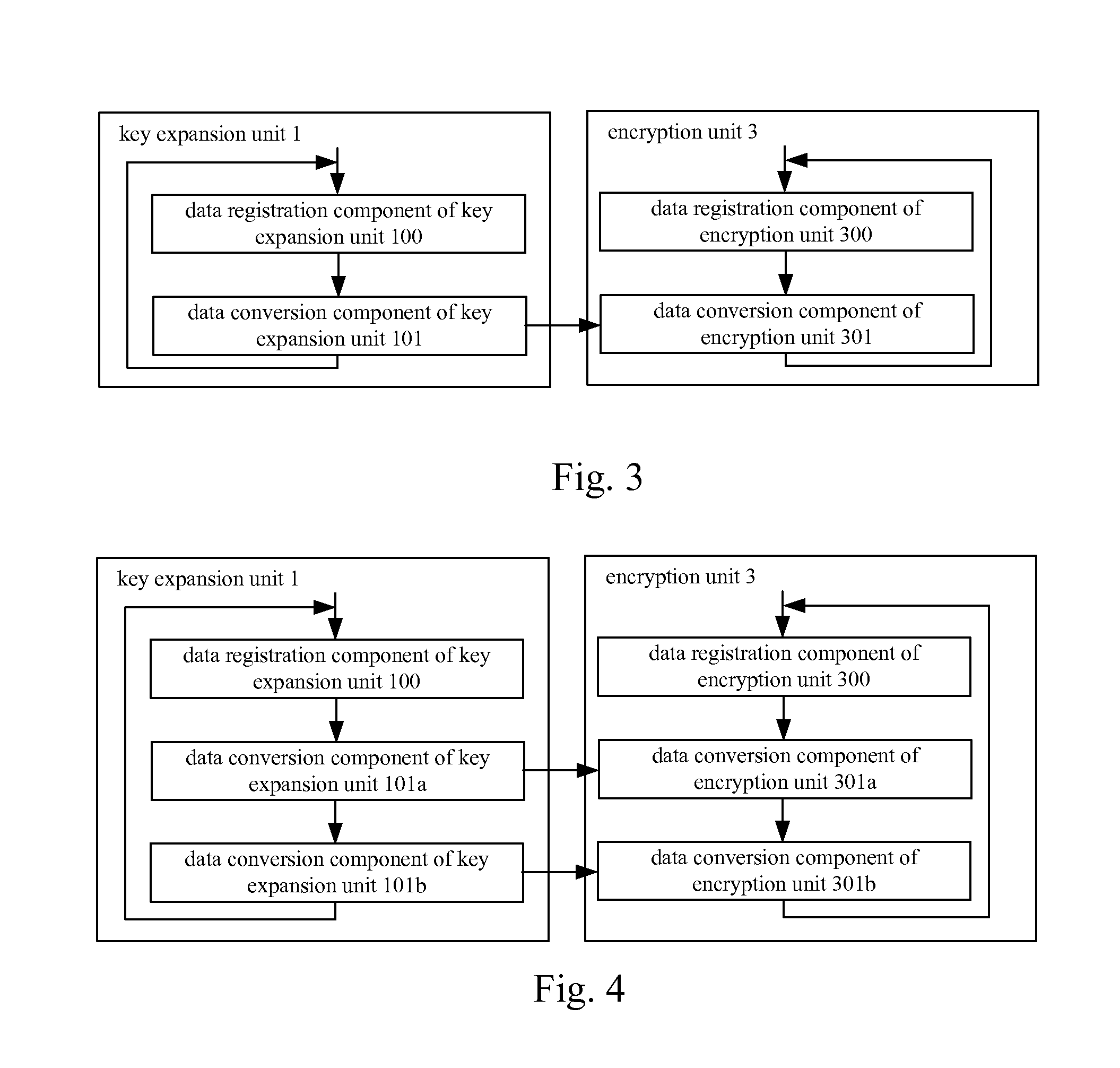 Block cipher algorithm based encryption processing method