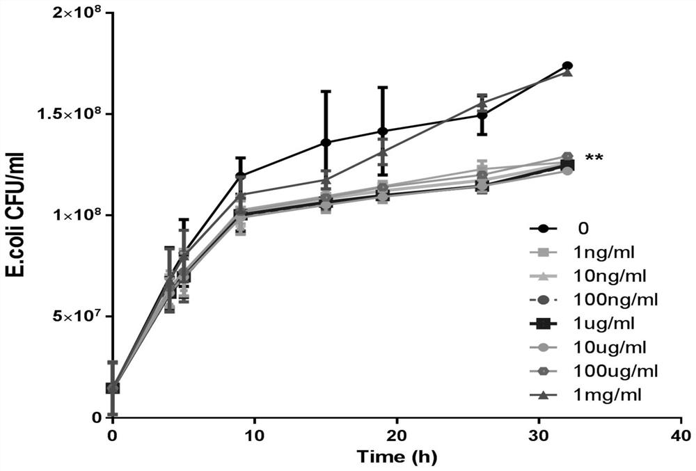 Application of MSM in preparation of drugs for destroying cell walls and protecting organs