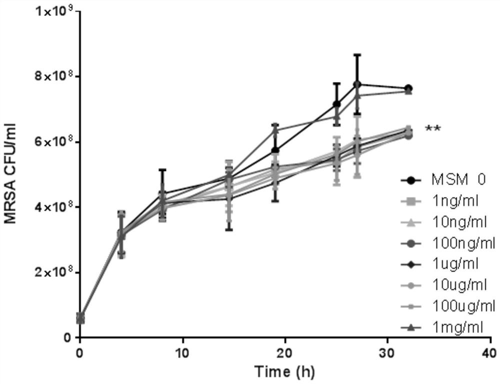 Application of MSM in preparation of drugs for destroying cell walls and protecting organs