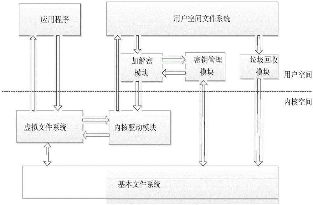 System and method for securely deleting file from user space on mobile terminal flash medium