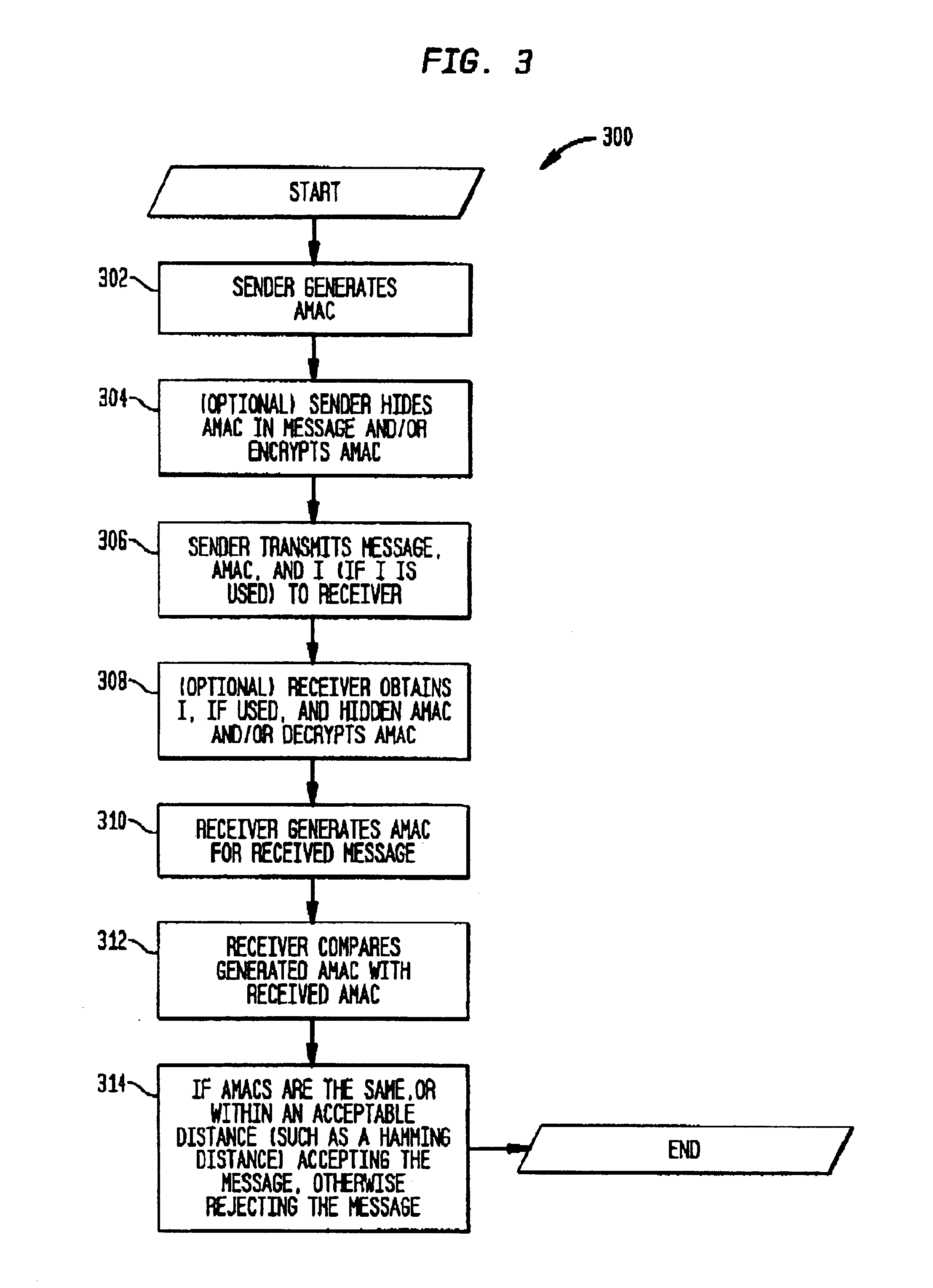 Method and device for generating approximate message authentication codes