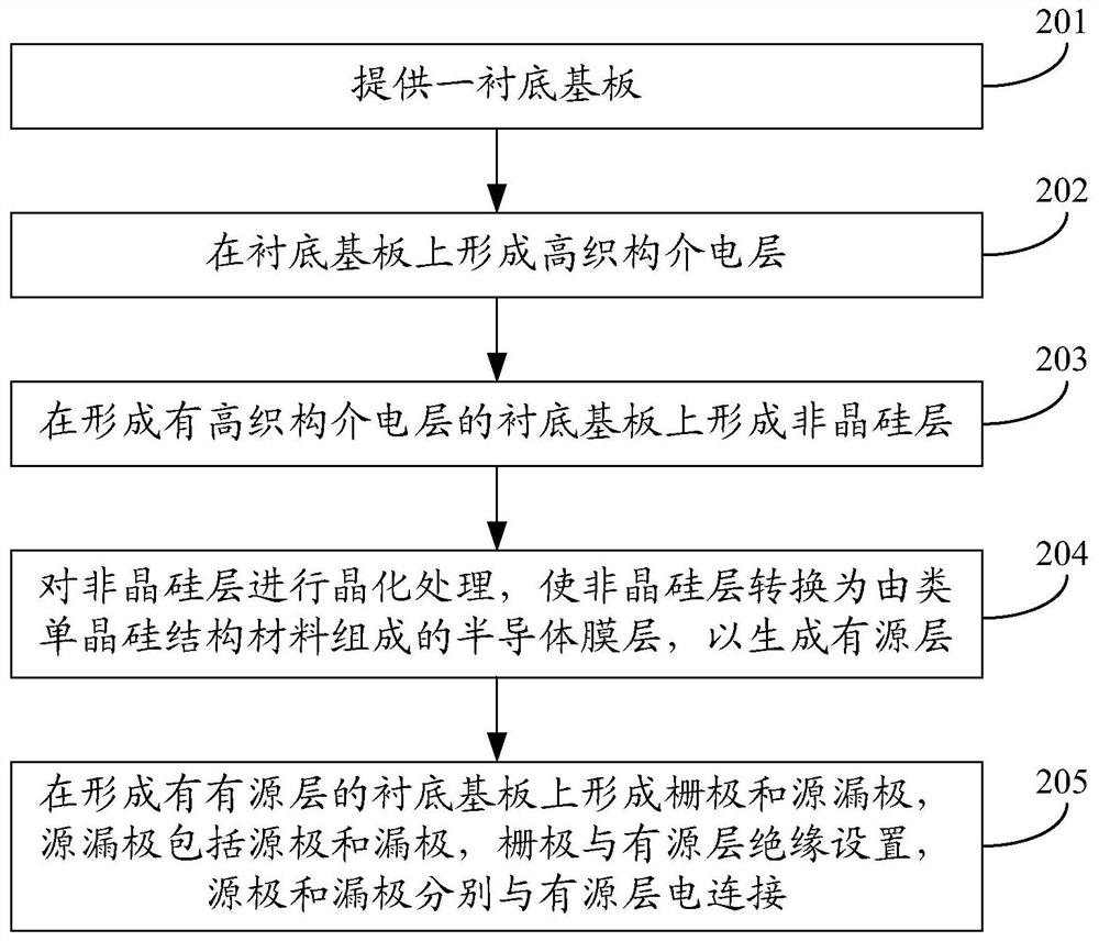 Thin film transistor and its manufacturing method, array substrate and display device