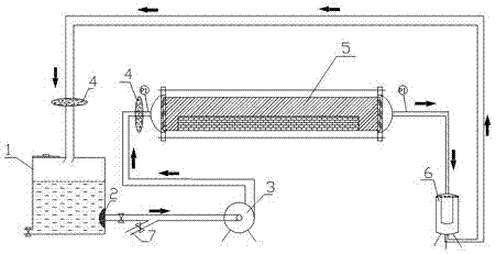 Ultrafiltration membrane cleaning machine