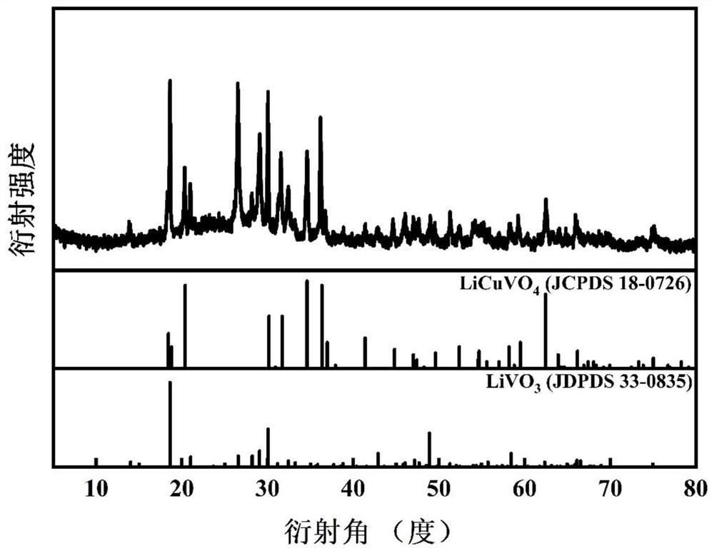 a licuvo  <sub>4</sub> Nanofiber preparation method and its products and applications