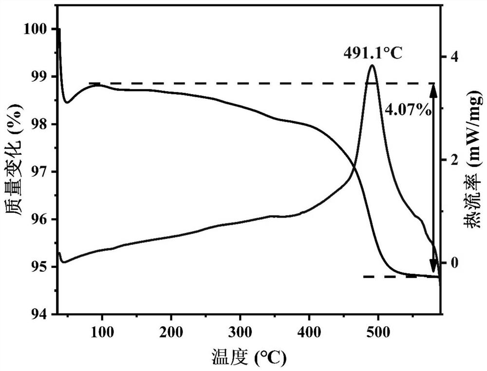 a licuvo  <sub>4</sub> Nanofiber preparation method and its products and applications