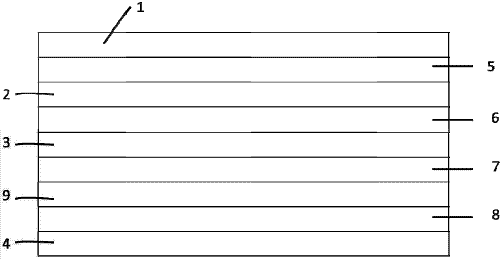 Shielding protective film for electronic products