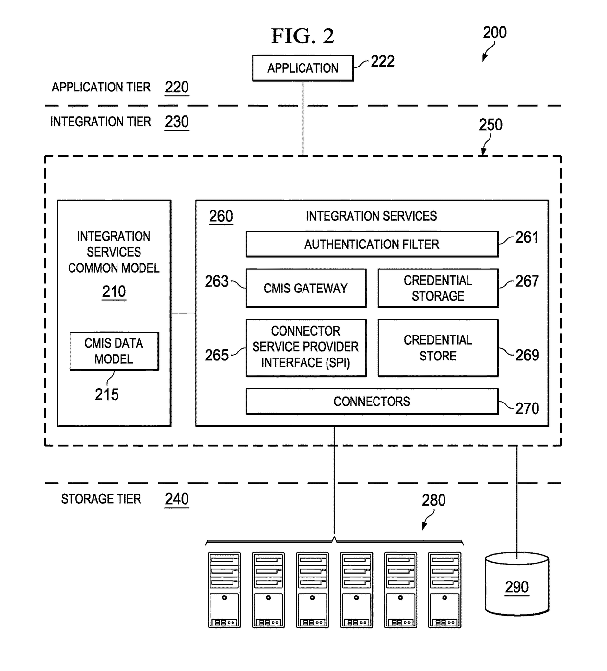 Systems, methods and computer program products for information management across disparate information systems