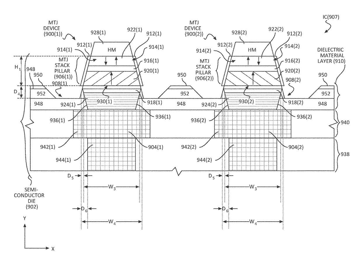 Reducing or avoiding metal deposition from etching magnetic tunnel junction (MTJ) devices, including magnetic random access memory (MRAM) devices