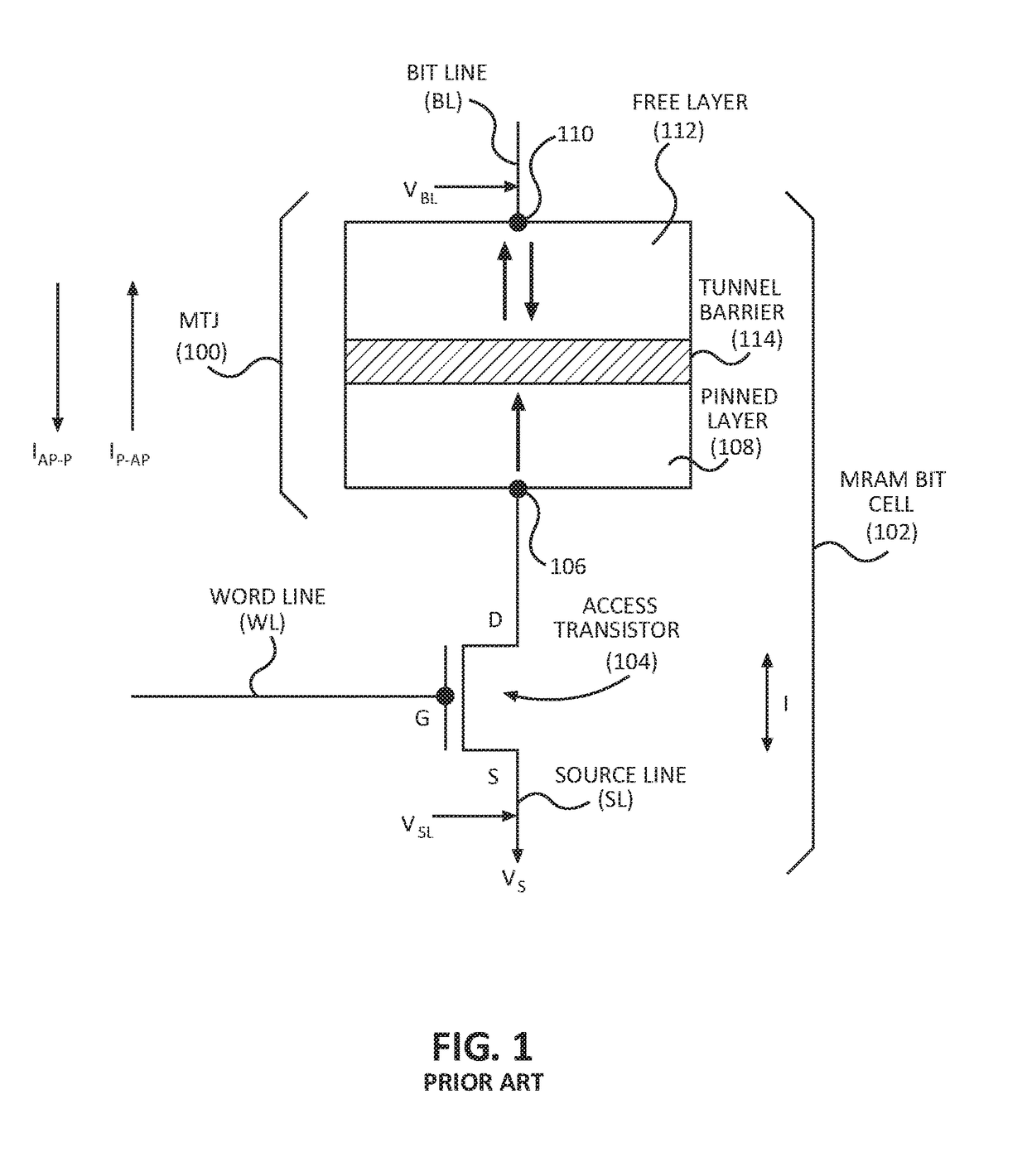 Reducing or avoiding metal deposition from etching magnetic tunnel junction (MTJ) devices, including magnetic random access memory (MRAM) devices