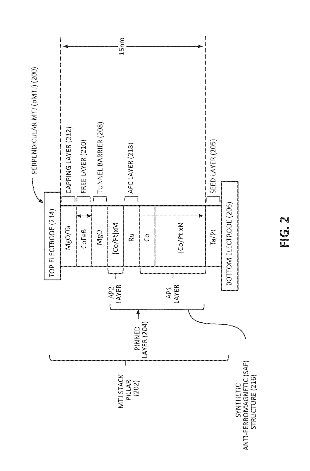 Reducing or avoiding metal deposition from etching magnetic tunnel junction (MTJ) devices, including magnetic random access memory (MRAM) devices