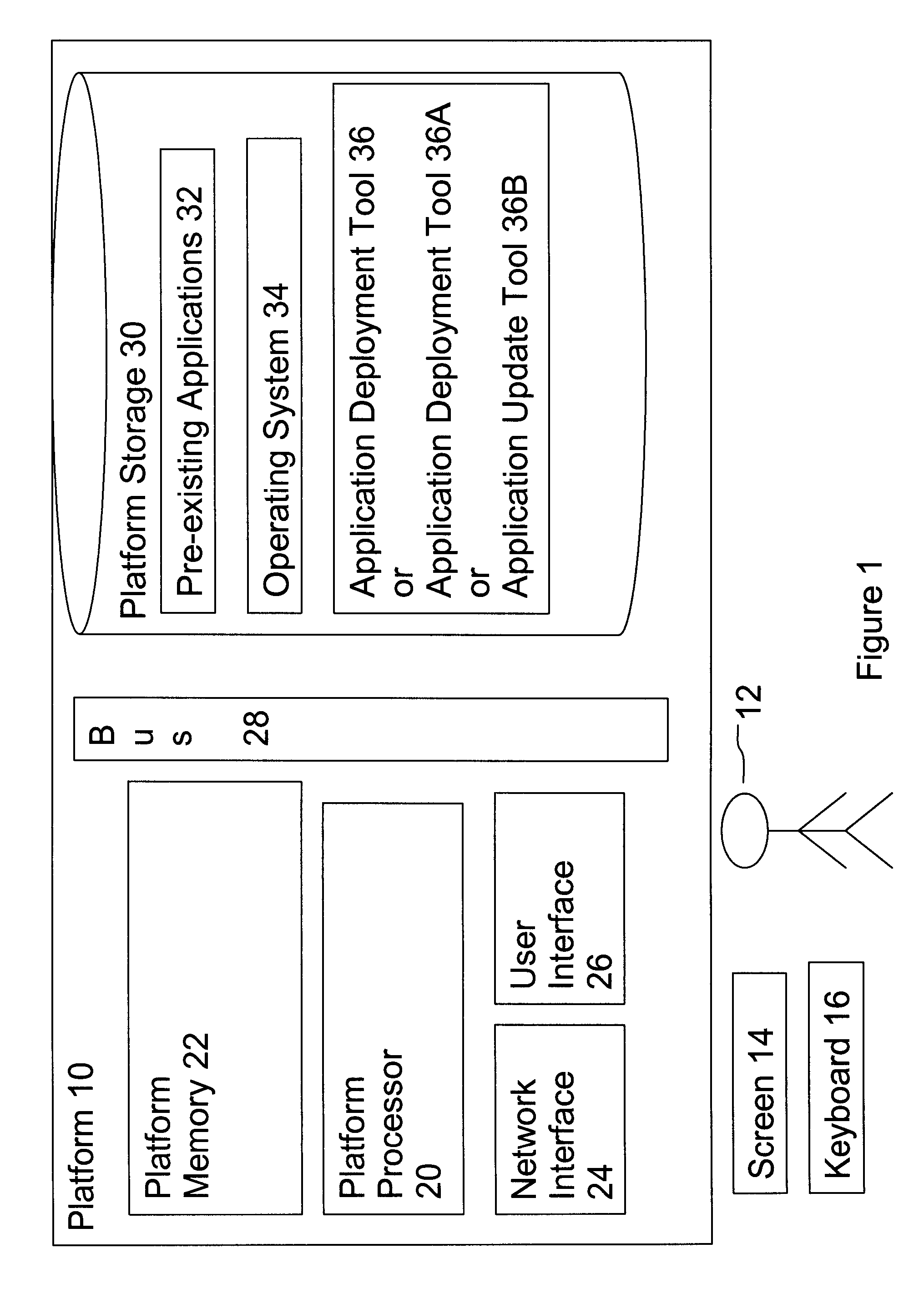 Installing and Testing an Application on a Highly Utilized Computer Platform