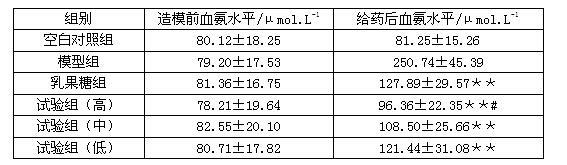 Medicine composition for curing hepatic encephalopathy and hepatitis B