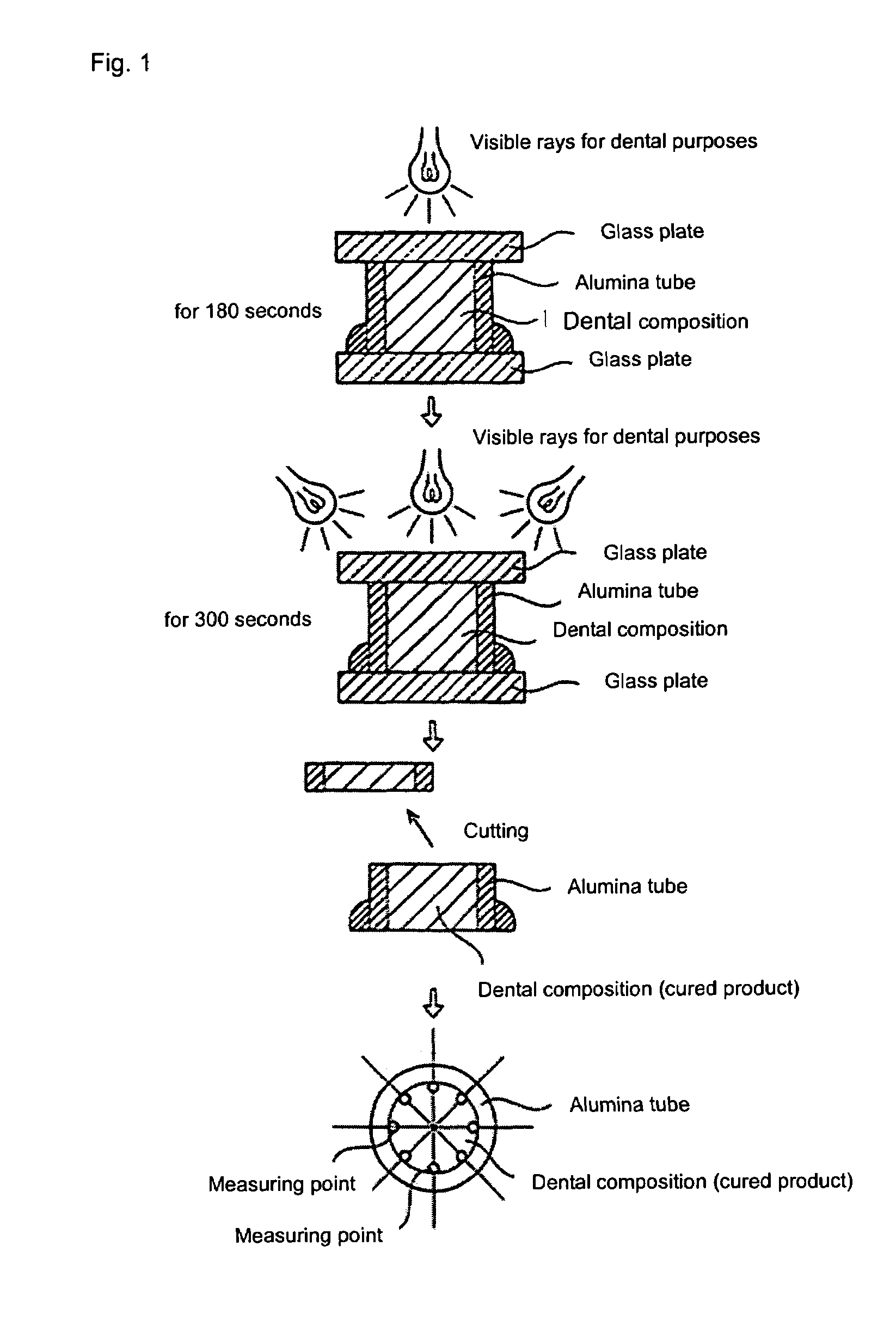 (Meth) acrylic ester compound and use thereof